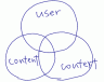 3 elements for ia