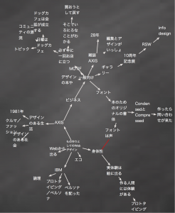 HCD-Netサロン｜プレゼンテーションのメモ